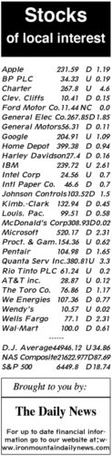 Stocks — Aug. 16, 2025